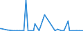 KN 85273980 /Exporte /Einheit = Preise (Euro/Bes. Maßeinheiten) /Partnerland: Moldau /Meldeland: Europäische Union /85273980:Rundfunkempfangsger„te, nur fr Netzbetrieb, Einschl. Solcher, die Auch Funksprech- Oder Funktelegrafieverkehr Empfangen K”nnen, Weder mit Tonaufnahme- Oder Tonwiedergabeger„t Noch mit uhr Kombiniert, mit Eingebautem Verst„rker (Ausg. von der fr Kraftfahrzeuge Verwendeten Art)