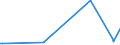 KN 85273980 /Exporte /Einheit = Preise (Euro/Bes. Maßeinheiten) /Partnerland: Armenien /Meldeland: Europäische Union /85273980:Rundfunkempfangsger„te, nur fr Netzbetrieb, Einschl. Solcher, die Auch Funksprech- Oder Funktelegrafieverkehr Empfangen K”nnen, Weder mit Tonaufnahme- Oder Tonwiedergabeger„t Noch mit uhr Kombiniert, mit Eingebautem Verst„rker (Ausg. von der fr Kraftfahrzeuge Verwendeten Art)