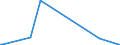 KN 85273980 /Exporte /Einheit = Preise (Euro/Bes. Maßeinheiten) /Partnerland: Aserbaidschan /Meldeland: Europäische Union /85273980:Rundfunkempfangsger„te, nur fr Netzbetrieb, Einschl. Solcher, die Auch Funksprech- Oder Funktelegrafieverkehr Empfangen K”nnen, Weder mit Tonaufnahme- Oder Tonwiedergabeger„t Noch mit uhr Kombiniert, mit Eingebautem Verst„rker (Ausg. von der fr Kraftfahrzeuge Verwendeten Art)