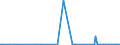 KN 85273980 /Exporte /Einheit = Preise (Euro/Bes. Maßeinheiten) /Partnerland: Kasachstan /Meldeland: Europäische Union /85273980:Rundfunkempfangsger„te, nur fr Netzbetrieb, Einschl. Solcher, die Auch Funksprech- Oder Funktelegrafieverkehr Empfangen K”nnen, Weder mit Tonaufnahme- Oder Tonwiedergabeger„t Noch mit uhr Kombiniert, mit Eingebautem Verst„rker (Ausg. von der fr Kraftfahrzeuge Verwendeten Art)