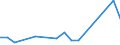 KN 85273980 /Exporte /Einheit = Preise (Euro/Bes. Maßeinheiten) /Partnerland: Serbien /Meldeland: Europäische Union /85273980:Rundfunkempfangsger„te, nur fr Netzbetrieb, Einschl. Solcher, die Auch Funksprech- Oder Funktelegrafieverkehr Empfangen K”nnen, Weder mit Tonaufnahme- Oder Tonwiedergabeger„t Noch mit uhr Kombiniert, mit Eingebautem Verst„rker (Ausg. von der fr Kraftfahrzeuge Verwendeten Art)
