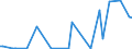 KN 85273980 /Exporte /Einheit = Preise (Euro/Bes. Maßeinheiten) /Partnerland: Tunesien /Meldeland: Europäische Union /85273980:Rundfunkempfangsger„te, nur fr Netzbetrieb, Einschl. Solcher, die Auch Funksprech- Oder Funktelegrafieverkehr Empfangen K”nnen, Weder mit Tonaufnahme- Oder Tonwiedergabeger„t Noch mit uhr Kombiniert, mit Eingebautem Verst„rker (Ausg. von der fr Kraftfahrzeuge Verwendeten Art)