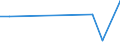 KN 85273980 /Exporte /Einheit = Preise (Euro/Bes. Maßeinheiten) /Partnerland: Sudan /Meldeland: Europäische Union /85273980:Rundfunkempfangsger„te, nur fr Netzbetrieb, Einschl. Solcher, die Auch Funksprech- Oder Funktelegrafieverkehr Empfangen K”nnen, Weder mit Tonaufnahme- Oder Tonwiedergabeger„t Noch mit uhr Kombiniert, mit Eingebautem Verst„rker (Ausg. von der fr Kraftfahrzeuge Verwendeten Art)