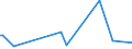 KN 85273980 /Exporte /Einheit = Preise (Euro/Bes. Maßeinheiten) /Partnerland: Guinea-biss. /Meldeland: Europäische Union /85273980:Rundfunkempfangsger„te, nur fr Netzbetrieb, Einschl. Solcher, die Auch Funksprech- Oder Funktelegrafieverkehr Empfangen K”nnen, Weder mit Tonaufnahme- Oder Tonwiedergabeger„t Noch mit uhr Kombiniert, mit Eingebautem Verst„rker (Ausg. von der fr Kraftfahrzeuge Verwendeten Art)