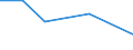 KN 85273980 /Exporte /Einheit = Preise (Euro/Bes. Maßeinheiten) /Partnerland: Sierra Leone /Meldeland: Europäische Union /85273980:Rundfunkempfangsger„te, nur fr Netzbetrieb, Einschl. Solcher, die Auch Funksprech- Oder Funktelegrafieverkehr Empfangen K”nnen, Weder mit Tonaufnahme- Oder Tonwiedergabeger„t Noch mit uhr Kombiniert, mit Eingebautem Verst„rker (Ausg. von der fr Kraftfahrzeuge Verwendeten Art)