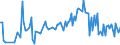 KN 85273980 /Exporte /Einheit = Preise (Euro/Bes. Maßeinheiten) /Partnerland: Ghana /Meldeland: Europäische Union /85273980:Rundfunkempfangsger„te, nur fr Netzbetrieb, Einschl. Solcher, die Auch Funksprech- Oder Funktelegrafieverkehr Empfangen K”nnen, Weder mit Tonaufnahme- Oder Tonwiedergabeger„t Noch mit uhr Kombiniert, mit Eingebautem Verst„rker (Ausg. von der fr Kraftfahrzeuge Verwendeten Art)