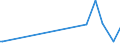 KN 85273980 /Exporte /Einheit = Preise (Euro/Bes. Maßeinheiten) /Partnerland: Togo /Meldeland: Europäische Union /85273980:Rundfunkempfangsger„te, nur fr Netzbetrieb, Einschl. Solcher, die Auch Funksprech- Oder Funktelegrafieverkehr Empfangen K”nnen, Weder mit Tonaufnahme- Oder Tonwiedergabeger„t Noch mit uhr Kombiniert, mit Eingebautem Verst„rker (Ausg. von der fr Kraftfahrzeuge Verwendeten Art)