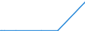 KN 85273980 /Exporte /Einheit = Preise (Euro/Bes. Maßeinheiten) /Partnerland: Mosambik /Meldeland: Europäische Union /85273980:Rundfunkempfangsger„te, nur fr Netzbetrieb, Einschl. Solcher, die Auch Funksprech- Oder Funktelegrafieverkehr Empfangen K”nnen, Weder mit Tonaufnahme- Oder Tonwiedergabeger„t Noch mit uhr Kombiniert, mit Eingebautem Verst„rker (Ausg. von der fr Kraftfahrzeuge Verwendeten Art)