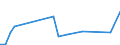 KN 85273980 /Exporte /Einheit = Preise (Euro/Bes. Maßeinheiten) /Partnerland: Mayotte /Meldeland: Europäische Union /85273980:Rundfunkempfangsger„te, nur fr Netzbetrieb, Einschl. Solcher, die Auch Funksprech- Oder Funktelegrafieverkehr Empfangen K”nnen, Weder mit Tonaufnahme- Oder Tonwiedergabeger„t Noch mit uhr Kombiniert, mit Eingebautem Verst„rker (Ausg. von der fr Kraftfahrzeuge Verwendeten Art)