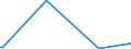 KN 85273980 /Exporte /Einheit = Preise (Euro/Bes. Maßeinheiten) /Partnerland: Sambia /Meldeland: Europäische Union /85273980:Rundfunkempfangsger„te, nur fr Netzbetrieb, Einschl. Solcher, die Auch Funksprech- Oder Funktelegrafieverkehr Empfangen K”nnen, Weder mit Tonaufnahme- Oder Tonwiedergabeger„t Noch mit uhr Kombiniert, mit Eingebautem Verst„rker (Ausg. von der fr Kraftfahrzeuge Verwendeten Art)