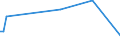 KN 85273980 /Exporte /Einheit = Preise (Euro/Bes. Maßeinheiten) /Partnerland: S.pierre /Meldeland: Europäische Union /85273980:Rundfunkempfangsger„te, nur fr Netzbetrieb, Einschl. Solcher, die Auch Funksprech- Oder Funktelegrafieverkehr Empfangen K”nnen, Weder mit Tonaufnahme- Oder Tonwiedergabeger„t Noch mit uhr Kombiniert, mit Eingebautem Verst„rker (Ausg. von der fr Kraftfahrzeuge Verwendeten Art)