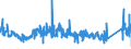 CN 8527 /Exports /Unit = Prices (Euro/ton) /Partner: Ireland /Reporter: Eur27_2020 /8527:Reception Apparatus for Radio-broadcasting, Whether or not Combined, in the Same Housing, With Sound Recording or Reproducing Apparatus or a Clock