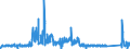 CN 8527 /Exports /Unit = Prices (Euro/ton) /Partner: Luxembourg /Reporter: Eur27_2020 /8527:Reception Apparatus for Radio-broadcasting, Whether or not Combined, in the Same Housing, With Sound Recording or Reproducing Apparatus or a Clock