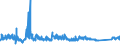 CN 8527 /Exports /Unit = Prices (Euro/ton) /Partner: Switzerland /Reporter: Eur27_2020 /8527:Reception Apparatus for Radio-broadcasting, Whether or not Combined, in the Same Housing, With Sound Recording or Reproducing Apparatus or a Clock