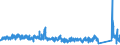 CN 8527 /Exports /Unit = Prices (Euro/ton) /Partner: Andorra /Reporter: Eur27_2020 /8527:Reception Apparatus for Radio-broadcasting, Whether or not Combined, in the Same Housing, With Sound Recording or Reproducing Apparatus or a Clock