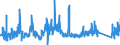 CN 8527 /Exports /Unit = Prices (Euro/ton) /Partner: Latvia /Reporter: Eur27_2020 /8527:Reception Apparatus for Radio-broadcasting, Whether or not Combined, in the Same Housing, With Sound Recording or Reproducing Apparatus or a Clock