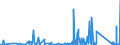 CN 8527 /Exports /Unit = Prices (Euro/ton) /Partner: Azerbaijan /Reporter: Eur27_2020 /8527:Reception Apparatus for Radio-broadcasting, Whether or not Combined, in the Same Housing, With Sound Recording or Reproducing Apparatus or a Clock