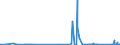CN 8527 /Exports /Unit = Prices (Euro/ton) /Partner: Uzbekistan /Reporter: Eur27_2020 /8527:Reception Apparatus for Radio-broadcasting, Whether or not Combined, in the Same Housing, With Sound Recording or Reproducing Apparatus or a Clock