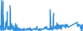 CN 8527 /Exports /Unit = Prices (Euro/ton) /Partner: Morocco /Reporter: Eur27_2020 /8527:Reception Apparatus for Radio-broadcasting, Whether or not Combined, in the Same Housing, With Sound Recording or Reproducing Apparatus or a Clock