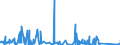 CN 8527 /Exports /Unit = Prices (Euro/ton) /Partner: Guinea Biss. /Reporter: Eur27_2020 /8527:Reception Apparatus for Radio-broadcasting, Whether or not Combined, in the Same Housing, With Sound Recording or Reproducing Apparatus or a Clock