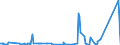CN 8527 /Exports /Unit = Prices (Euro/ton) /Partner: Centr.africa /Reporter: Eur27_2020 /8527:Reception Apparatus for Radio-broadcasting, Whether or not Combined, in the Same Housing, With Sound Recording or Reproducing Apparatus or a Clock