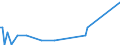 CN 85281262 /Exports /Unit = Prices (Euro/suppl. units) /Partner: Libya /Reporter: European Union /85281262: Television ReTelevision Receivers, Colour, With Integral Tube, With a Screen Width/Height Ratio >= 1,5, With Scanning Parameters of <= 625 Lines and a Diagonal Measurement of the Screen of <= 75 cm (Excl. Incorporating Video Recording or Reproducing Apparatus and Video Monitors)