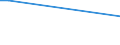 CN 85281266 /Exports /Unit = Prices (Euro/suppl. units) /Partner: Libya /Reporter: European Union /85281266: Television ReTelevision Receivers, Colour, With Integral Tube, With a Screen Width/Height Ratio >= 1,5, With Scanning Parameters of <= 625 Lines and a Diagonal Measurement of the Screen of > 75 cm (Excl. Incorporating Video Recording or Reproducing Apparatus and Video Monitors)