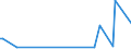 KN 85281298 /Exporte /Einheit = Preise (Euro/Bes. Maßeinheiten) /Partnerland: Moldau /Meldeland: Europäische Union /85281298:Fernsehempfangsger„te fr Mehrfarbiges Bild, Ohne Bildschirm (Ausg. Projektionsfernsehger„te und Videotuner)