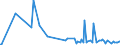 KN 85282200 /Exporte /Einheit = Preise (Euro/Bes. Maßeinheiten) /Partnerland: Lettland /Meldeland: Europäische Union /85282200:Videomonitore fr Schwarzweiáes Oder Anderes Einfarbiges Bild