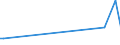 KN 85282200 /Exporte /Einheit = Preise (Euro/Bes. Maßeinheiten) /Partnerland: Togo /Meldeland: Europäische Union /85282200:Videomonitore fr Schwarzweiáes Oder Anderes Einfarbiges Bild