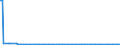 KN 85282200 /Exporte /Einheit = Preise (Euro/Bes. Maßeinheiten) /Partnerland: Nigeria /Meldeland: Europäische Union /85282200:Videomonitore fr Schwarzweiáes Oder Anderes Einfarbiges Bild