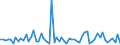 KN 85284935 /Exporte /Einheit = Preise (Euro/Bes. Maßeinheiten) /Partnerland: Griechenland /Meldeland: Europäische Union /85284935:Monitore mit Kathodenstrahlr”hre, fr Mehrfarbiges Bild, mit Kathodenstrahlr”hre mit Einem Verh„ltnis der Breite zur H”he des Bildschirms von < 1, Ohne Eingebautes Fernsehempfangsger„t (Ausg. von der Ausschlieálich Oder Haupts„chlich in Einer Automatischen  Datenverarbeitungsmaschine der Position 8471 Verwendeten Art)