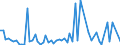 KN 85284991 /Exporte /Einheit = Preise (Euro/Bes. Maßeinheiten) /Partnerland: Irland /Meldeland: Europäische Union /85284991:Monitore mit Kathodenstrahlr”hre, fr Mehrfarbiges Bild, mit Kathodenstrahlr”hre, mit Einem Verh„ltnis der Breite zur H”he des Bildschirms von >= 1,5, mit Abtastparametern von <= 625 Zeilen, Ohne Eingebautes Fernsehempfangsger„t (Ausg. von der Ausschlieálich Oder Haupts„chlich in Einer Automatischen  Datenverarbeitungsmaschine der Position 8471 Verwendeten Art)