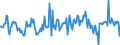 CN 85285100 /Exports /Unit = Prices (Euro/suppl. units) /Partner: Netherlands /Reporter: European Union /85285100:Monitors of a Kind Solely or Principally Used in an Automatic Data-processing Machine of Heading 8471 (Excl. With Cathode ray Tube)