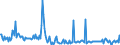 KN 85286100 /Exporte /Einheit = Preise (Euro/Bes. Maßeinheiten) /Partnerland: Italien /Meldeland: Europäische Union /85286100:Projektoren von der Ausschlieálich Oder Haupts„chlich in Einer Automatischen  Datenverarbeitungsmaschine der PositionÂ 8471 Verwendeten Art