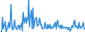 KN 85286100 /Exporte /Einheit = Preise (Euro/Bes. Maßeinheiten) /Partnerland: Ver.koenigreich /Meldeland: Europäische Union /85286100:Projektoren von der Ausschlieálich Oder Haupts„chlich in Einer Automatischen  Datenverarbeitungsmaschine der PositionÂ 8471 Verwendeten Art