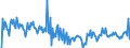 KN 85286100 /Exporte /Einheit = Preise (Euro/Bes. Maßeinheiten) /Partnerland: Daenemark /Meldeland: Europäische Union /85286100:Projektoren von der Ausschlieálich Oder Haupts„chlich in Einer Automatischen  Datenverarbeitungsmaschine der PositionÂ 8471 Verwendeten Art