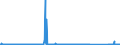 CN 85287111 /Exports /Unit = Prices (Euro/suppl. units) /Partner: Luxembourg /Reporter: Eur27_2020 /85287111:Video Tuners Electronic Assemblies for Incorporation Into Automatic Data-processing Machines