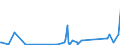 CN 85287111 /Exports /Unit = Prices (Euro/suppl. units) /Partner: Gibraltar /Reporter: Eur27_2020 /85287111:Video Tuners Electronic Assemblies for Incorporation Into Automatic Data-processing Machines