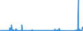 CN 85287111 /Exports /Unit = Prices (Euro/suppl. units) /Partner: Hungary /Reporter: Eur27_2020 /85287111:Video Tuners Electronic Assemblies for Incorporation Into Automatic Data-processing Machines