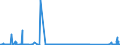 CN 85287111 /Exports /Unit = Prices (Euro/suppl. units) /Partner: Croatia /Reporter: Eur27_2020 /85287111:Video Tuners Electronic Assemblies for Incorporation Into Automatic Data-processing Machines