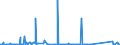 CN 85287111 /Exports /Unit = Prices (Euro/suppl. units) /Partner: Serbia /Reporter: Eur27_2020 /85287111:Video Tuners Electronic Assemblies for Incorporation Into Automatic Data-processing Machines