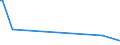 CN 85287111 /Exports /Unit = Prices (Euro/suppl. units) /Partner: Togo /Reporter: Eur27_2020 /85287111:Video Tuners Electronic Assemblies for Incorporation Into Automatic Data-processing Machines