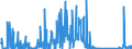 CN 85287111 /Exports /Unit = Prices (Euro/suppl. units) /Partner: Usa /Reporter: Eur27_2020 /85287111:Video Tuners Electronic Assemblies for Incorporation Into Automatic Data-processing Machines