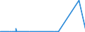 CN 85287115 /Exports /Unit = Prices (Euro/suppl. units) /Partner: Russia /Reporter: Eur27_2020 /85287115:Video Tuners With a Microprocessor-based Device Incorporating a Modem for Gaining Access to the Internet, and Having a Function of Interactive Information Exchange, Capable of Receiving Television Signals (Set-top Boxes With a Communication Function)