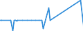 CN 85287115 /Exports /Unit = Prices (Euro/suppl. units) /Partner: Niger /Reporter: Eur27_2020 /85287115:Video Tuners With a Microprocessor-based Device Incorporating a Modem for Gaining Access to the Internet, and Having a Function of Interactive Information Exchange, Capable of Receiving Television Signals (Set-top Boxes With a Communication Function)