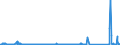 CN 85287210 /Exports /Unit = Prices (Euro/suppl. units) /Partner: Portugal /Reporter: Eur27_2020 /85287210:Television Projection Equipment, Colour, Designed to Incorporate a Video Display or Screen