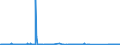CN 85287210 /Exports /Unit = Prices (Euro/suppl. units) /Partner: Ukraine /Reporter: Eur27_2020 /85287210:Television Projection Equipment, Colour, Designed to Incorporate a Video Display or Screen