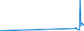CN 85287210 /Exports /Unit = Prices (Euro/suppl. units) /Partner: Kyrghistan /Reporter: Eur27_2020 /85287210:Television Projection Equipment, Colour, Designed to Incorporate a Video Display or Screen