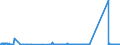 CN 85287210 /Exports /Unit = Prices (Euro/suppl. units) /Partner: Croatia /Reporter: Eur27_2020 /85287210:Television Projection Equipment, Colour, Designed to Incorporate a Video Display or Screen